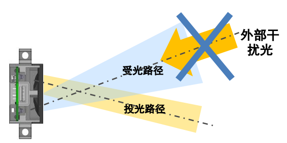 B5W-LB系列傳感器是如何安裝的？
