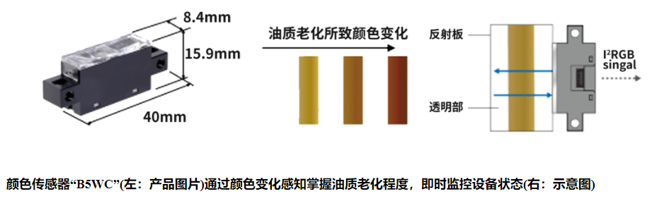 歐姆龍光電傳感器有哪些類型？