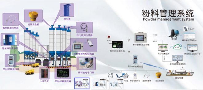  高性能歐姆龍繼電器，讓配料控制器更高效 